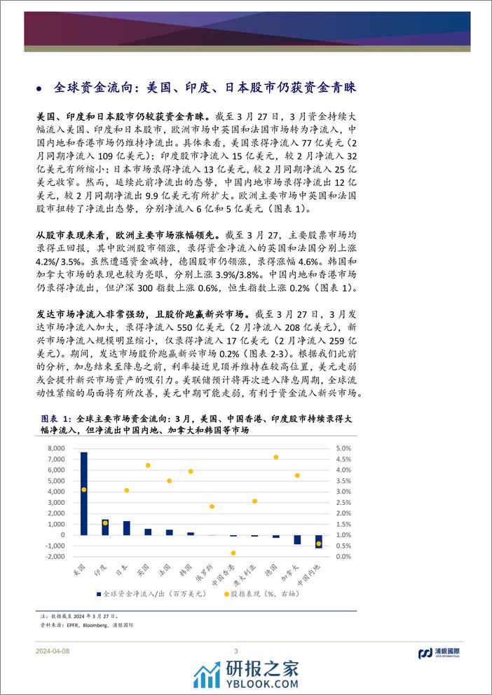 月度资金流：关注南向资金加仓较多的个股-240408-浦银国际-13页 - 第3页预览图