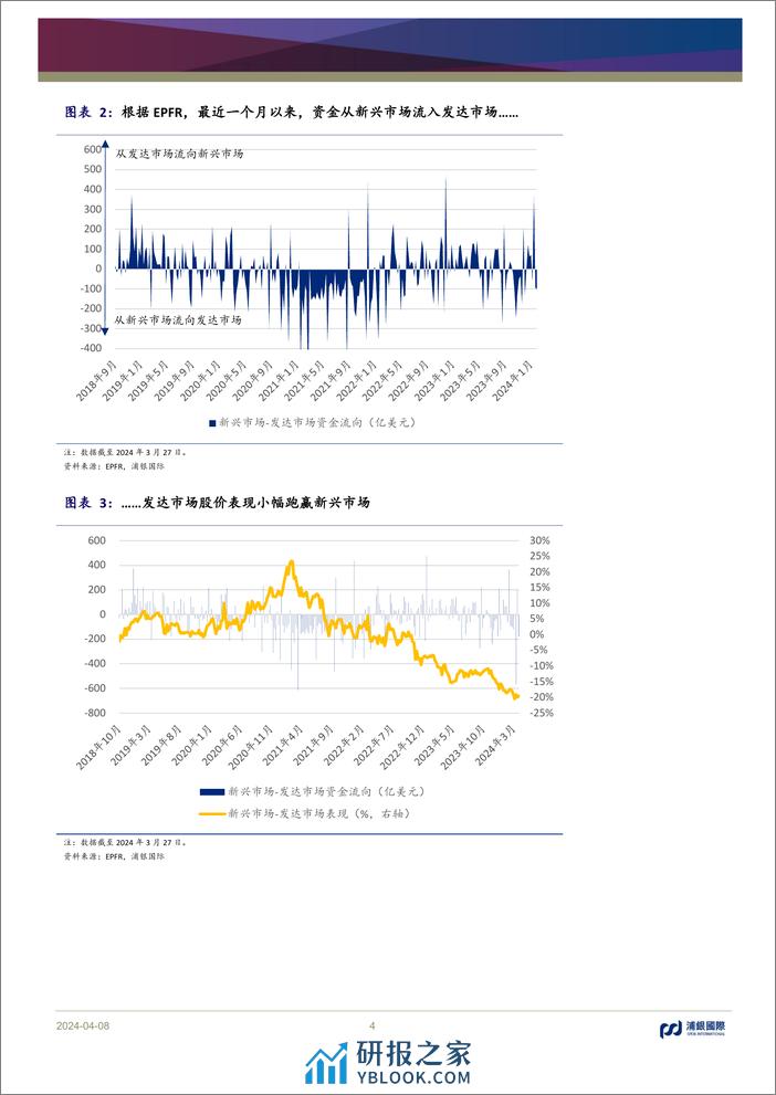 月度资金流：关注南向资金加仓较多的个股-240408-浦银国际-13页 - 第4页预览图