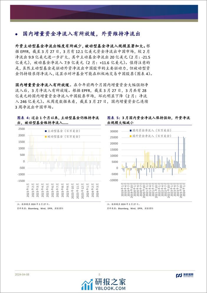 月度资金流：关注南向资金加仓较多的个股-240408-浦银国际-13页 - 第5页预览图