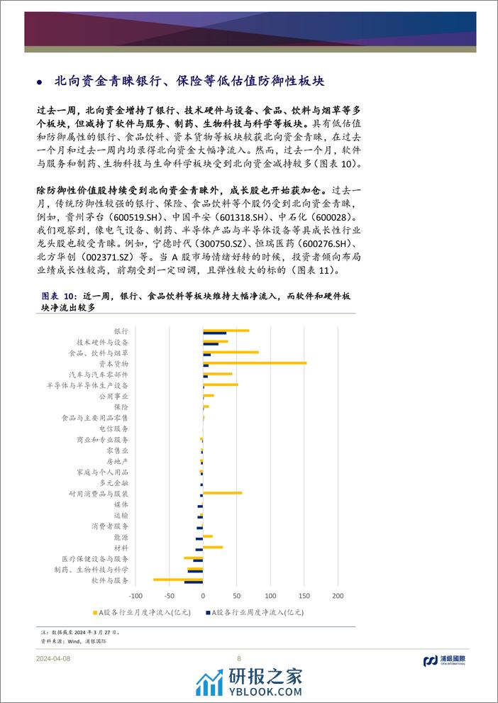 月度资金流：关注南向资金加仓较多的个股-240408-浦银国际-13页 - 第8页预览图