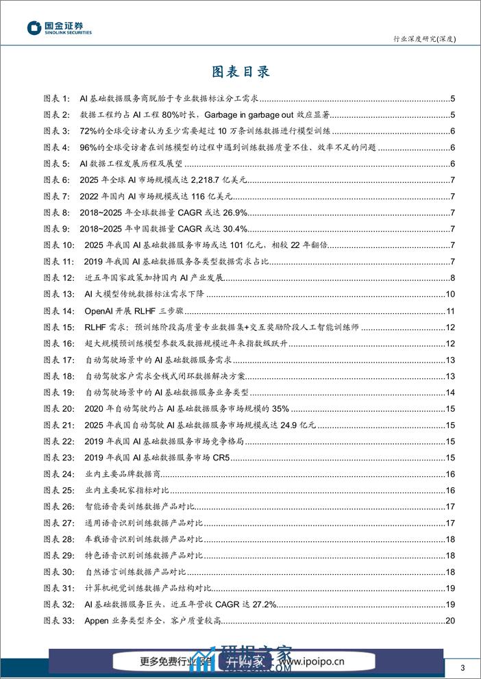 20230310-国金证券-国金证券计算机软件行业深度研究：新场景催化AI“燃料”数据采标需求加速释放 - 第3页预览图