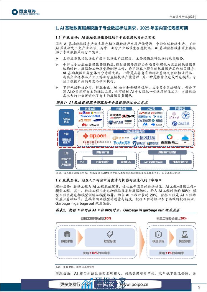 20230310-国金证券-国金证券计算机软件行业深度研究：新场景催化AI“燃料”数据采标需求加速释放 - 第5页预览图