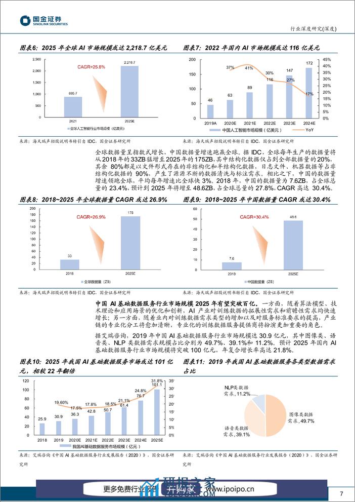 20230310-国金证券-国金证券计算机软件行业深度研究：新场景催化AI“燃料”数据采标需求加速释放 - 第7页预览图