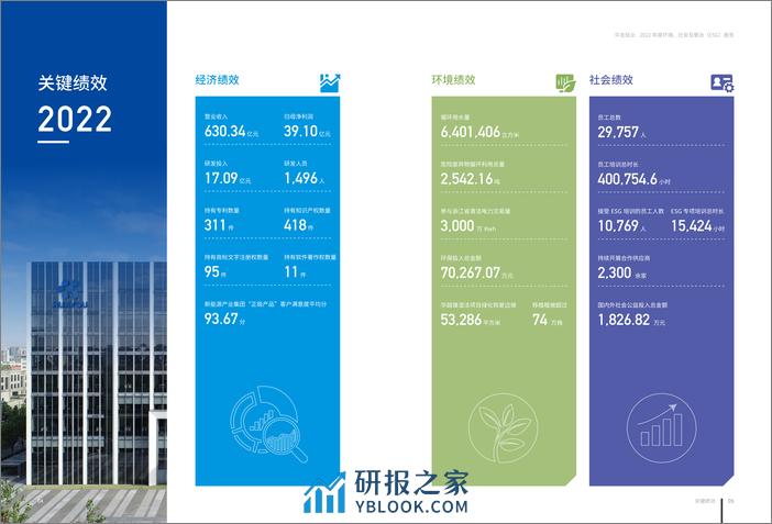 2022 年度环境、社会及管治（ESG）报告-华友钴业 - 第6页预览图