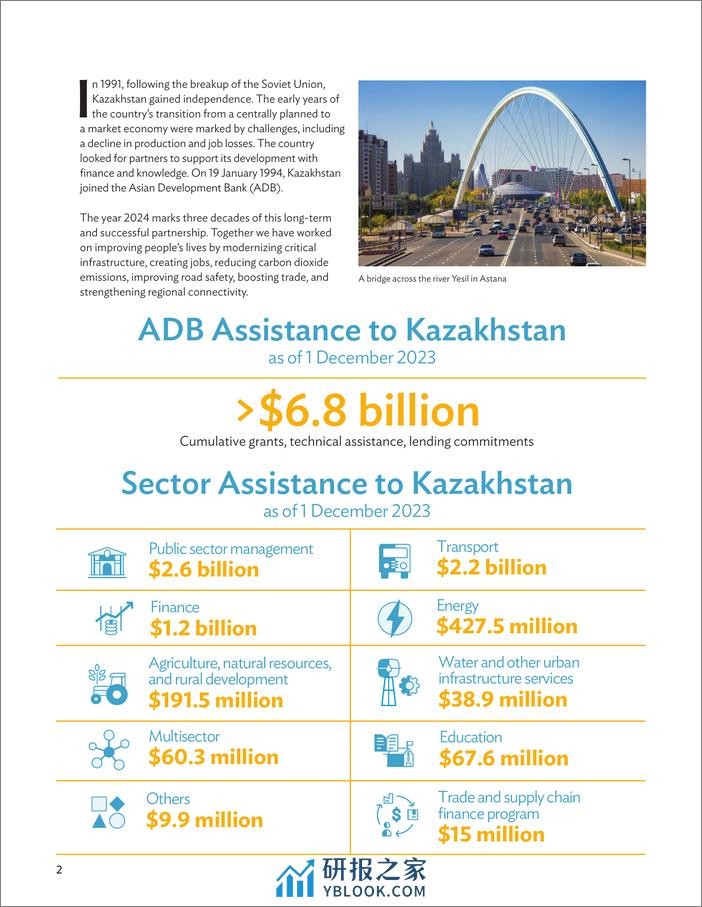 亚开行-哈萨克斯坦和亚洲开发银行（1994-2024）：30年的伙伴关系（英）-2024.2-12页 - 第2页预览图