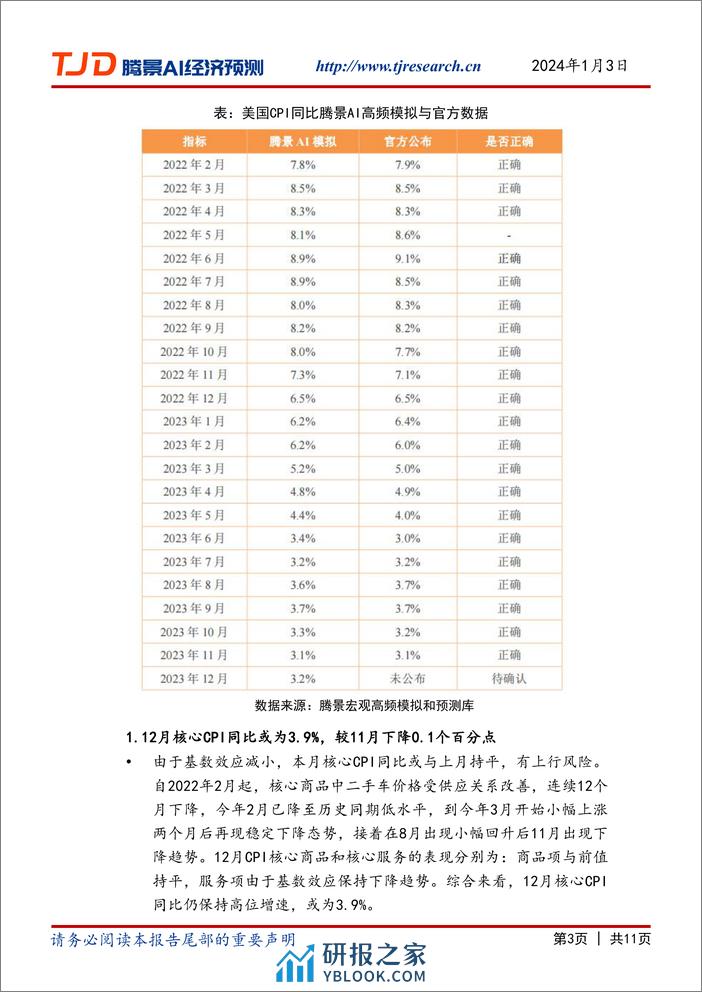 【腾景AI经济预测】宏观快报：美国12月CPI同比小幅上升，或为3.2% - 第3页预览图