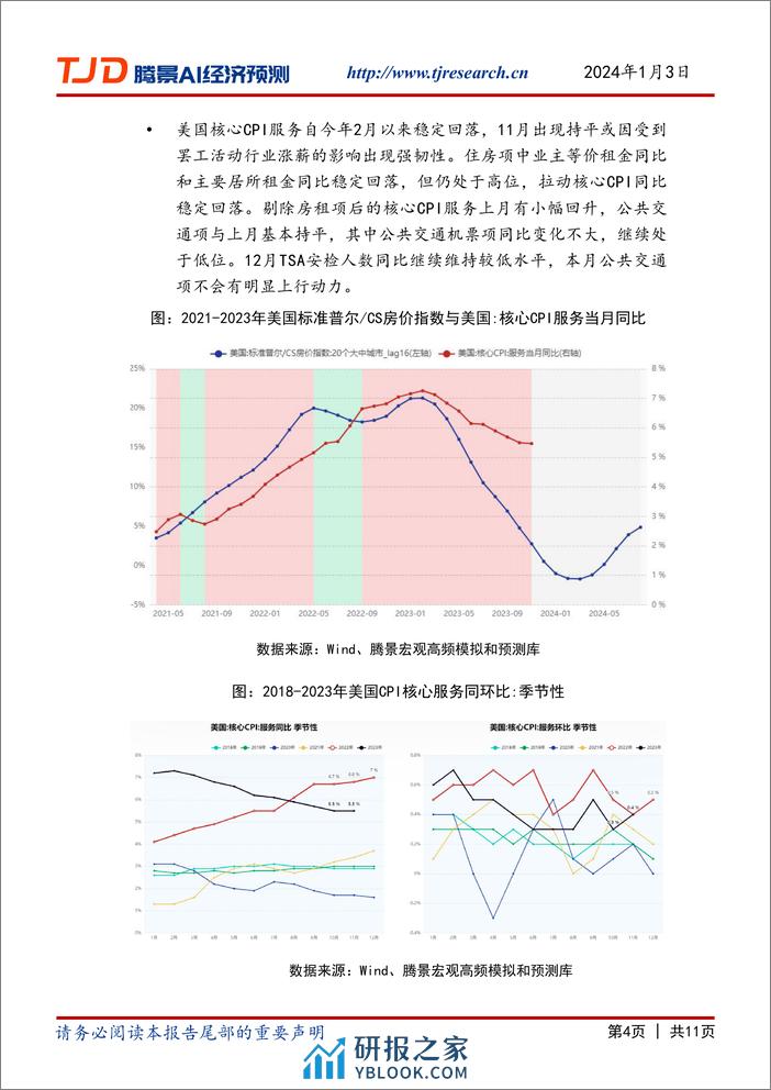 【腾景AI经济预测】宏观快报：美国12月CPI同比小幅上升，或为3.2% - 第4页预览图