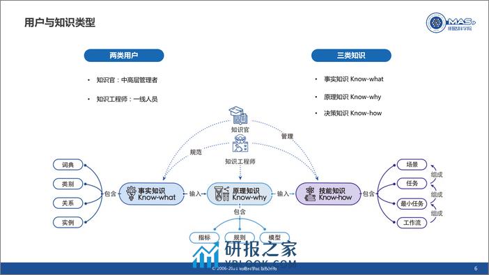 RSSS-工业级知识图谱构建及实践 - 张杰（明略数据）_opt - 第7页预览图