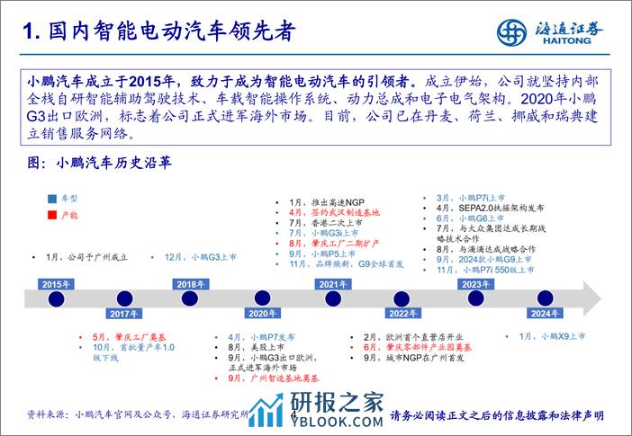 2024小鹏汽车企业研究报告：长空无崖，鹏程万里 - 第4页预览图