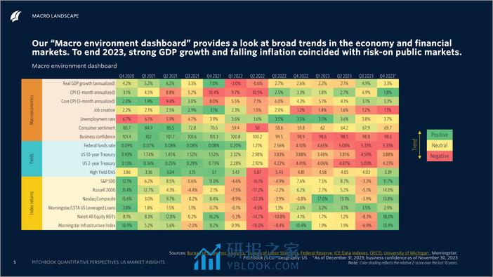 PitchBook-2024年一季度量化视角：美国市场洞察（英）-2024-71页 - 第5页预览图