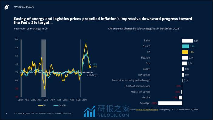 PitchBook-2024年一季度量化视角：美国市场洞察（英）-2024-71页 - 第8页预览图