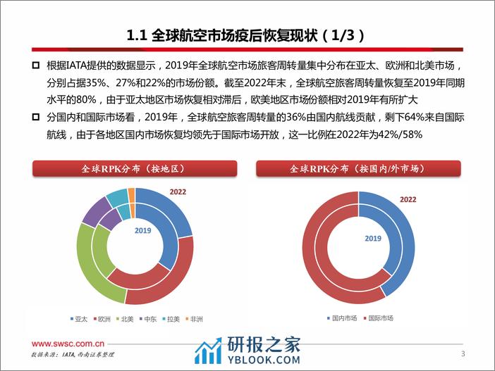 飞机租赁行业专题：全球航空业复苏拨云见日，“冠上明珠”迎闪耀之时 - 第4页预览图