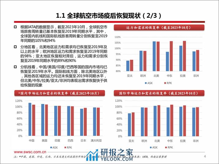 飞机租赁行业专题：全球航空业复苏拨云见日，“冠上明珠”迎闪耀之时 - 第5页预览图