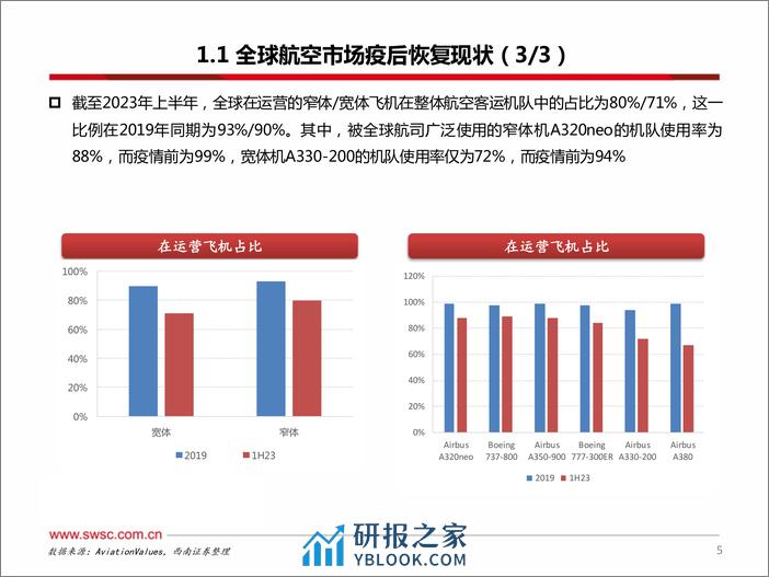 飞机租赁行业专题：全球航空业复苏拨云见日，“冠上明珠”迎闪耀之时 - 第6页预览图