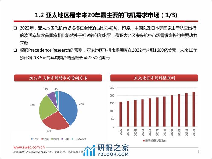 飞机租赁行业专题：全球航空业复苏拨云见日，“冠上明珠”迎闪耀之时 - 第7页预览图