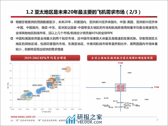 飞机租赁行业专题：全球航空业复苏拨云见日，“冠上明珠”迎闪耀之时 - 第8页预览图