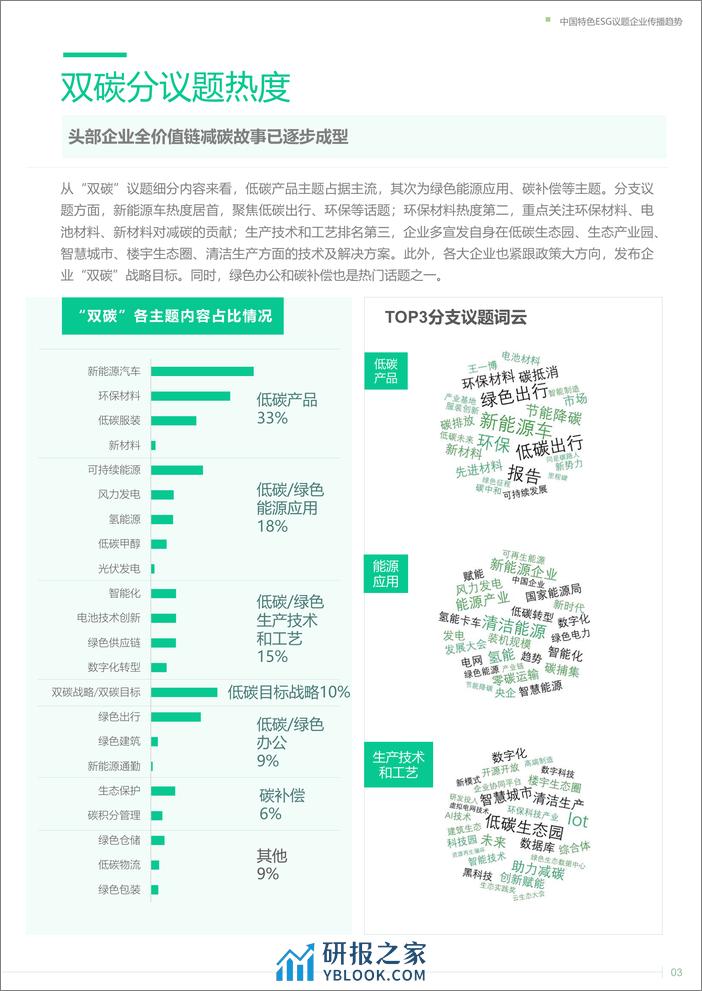 2023中国特色ESG议题企业传播趋势-双碳篇-慧科讯业Wiser - 第7页预览图