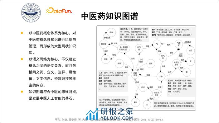 RSSS-中医药知识图谱的构建与应用- 于彤 - 第2页预览图