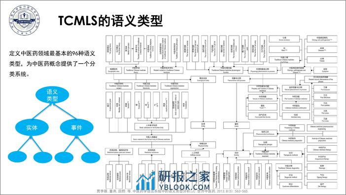 RSSS-中医药知识图谱的构建与应用- 于彤 - 第7页预览图