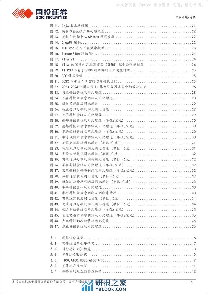 电子行业专题：AI浪潮势不可挡，昇腾发力铸造国产算力基石 - 第4页预览图