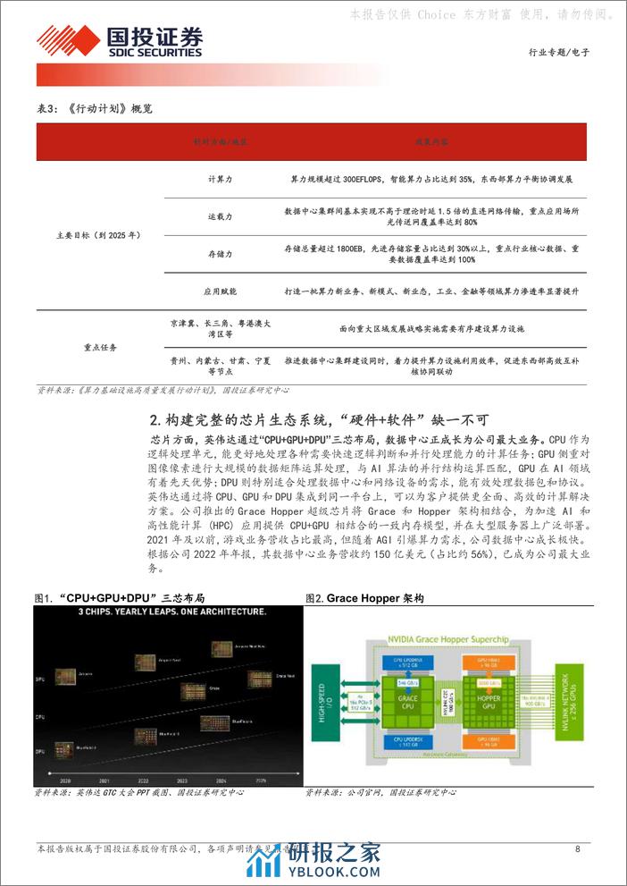 电子行业专题：AI浪潮势不可挡，昇腾发力铸造国产算力基石 - 第8页预览图