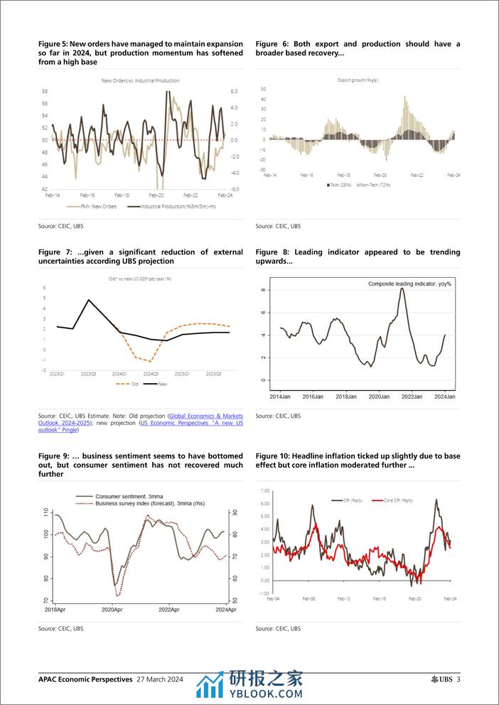 UBS Economics-APAC Economic Perspectives _Korea Recalibrating macro proje...-107248951 - 第3页预览图