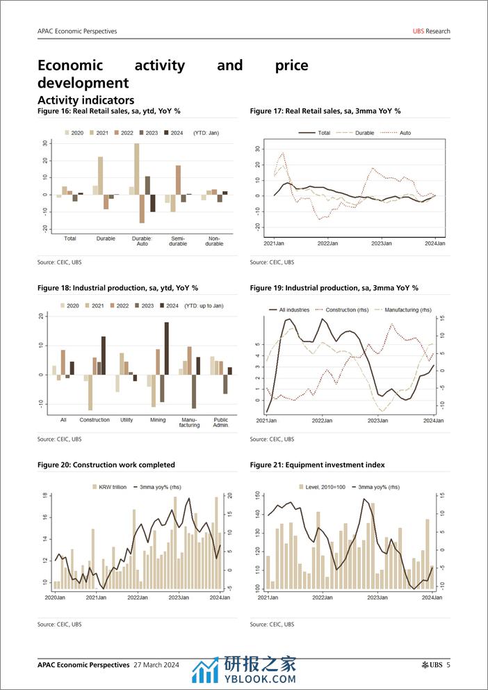 UBS Economics-APAC Economic Perspectives _Korea Recalibrating macro proje...-107248951 - 第5页预览图