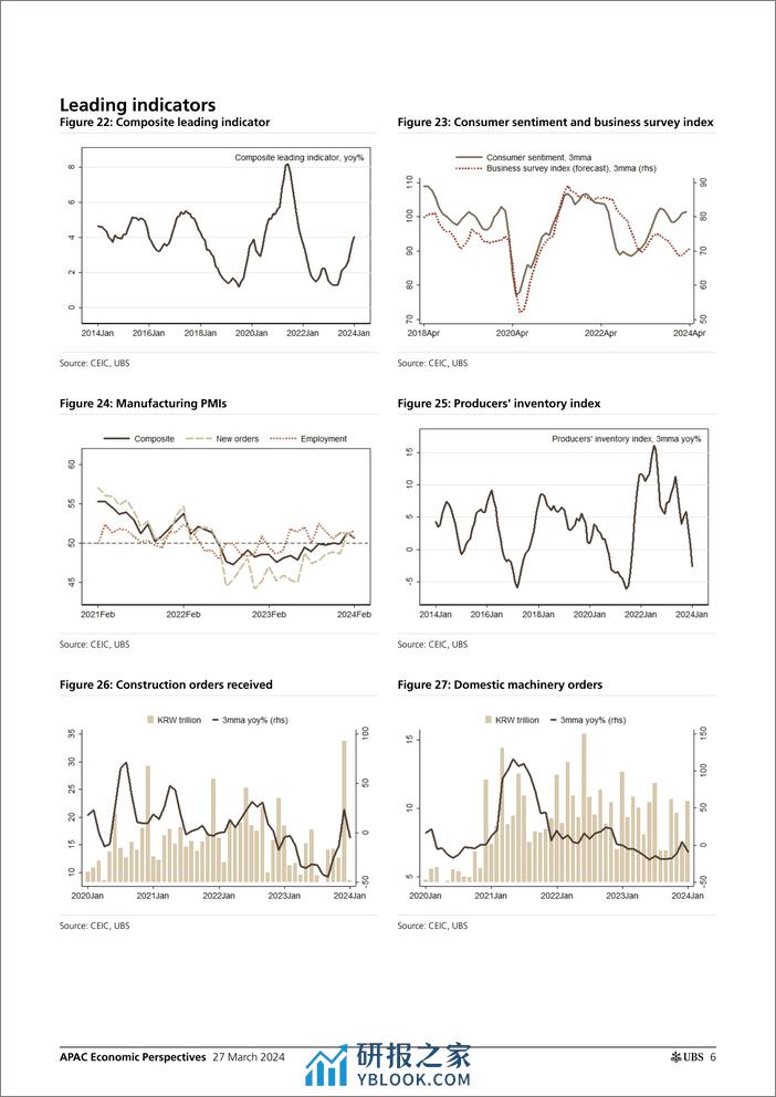 UBS Economics-APAC Economic Perspectives _Korea Recalibrating macro proje...-107248951 - 第6页预览图