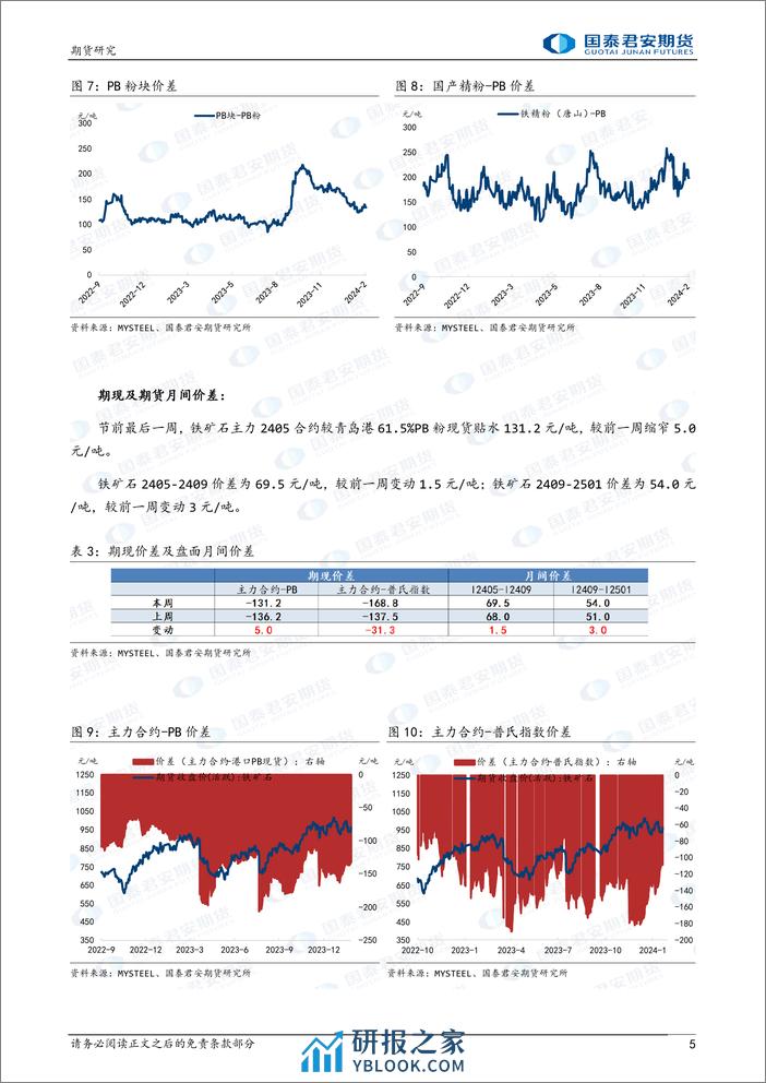 铁矿石：宏观预期较强，宽幅震荡-20240218-国泰期货-10页 - 第5页预览图