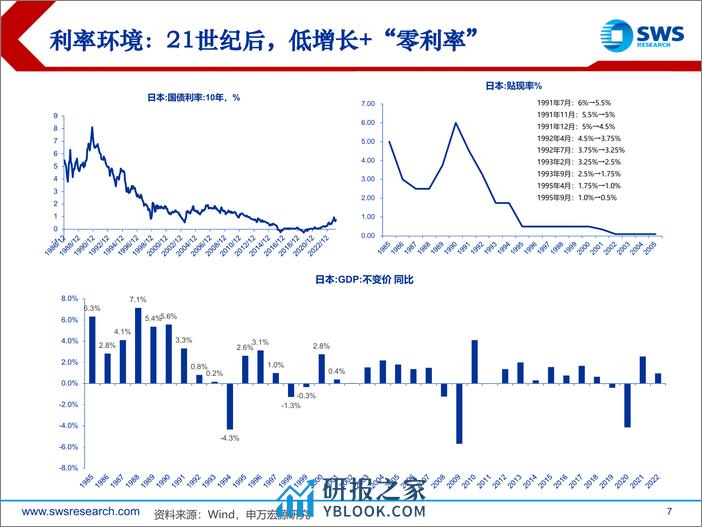 复盘日本系列之四：日本高股息策略回顾(1990-2023)-240313-申万宏源-35页 - 第7页预览图