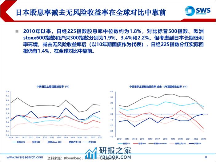 复盘日本系列之四：日本高股息策略回顾(1990-2023)-240313-申万宏源-35页 - 第8页预览图