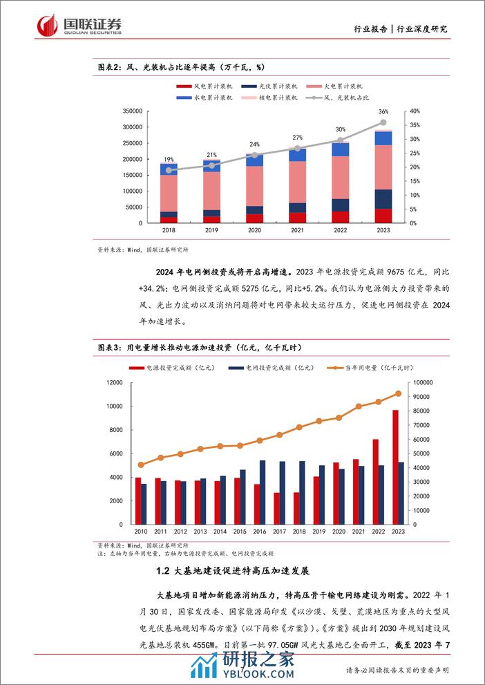 深度报告-20240225-国联证券-电力设备_特高压建设加速_海外需求共驱电力设备新成长_44页_1mb - 第7页预览图