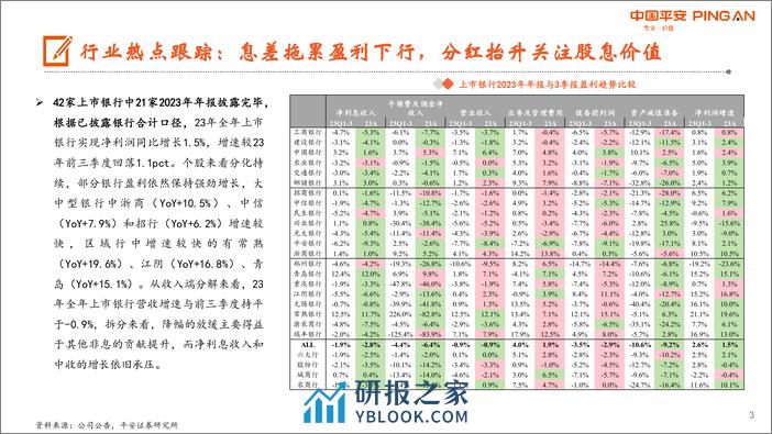 月酝知风之银行业：盈利仍处下行通道，关注股息配置价值-240401-平安证券-25页 - 第3页预览图