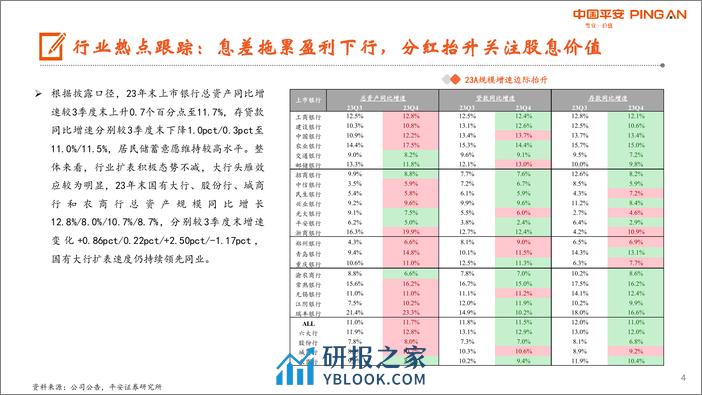 月酝知风之银行业：盈利仍处下行通道，关注股息配置价值-240401-平安证券-25页 - 第4页预览图