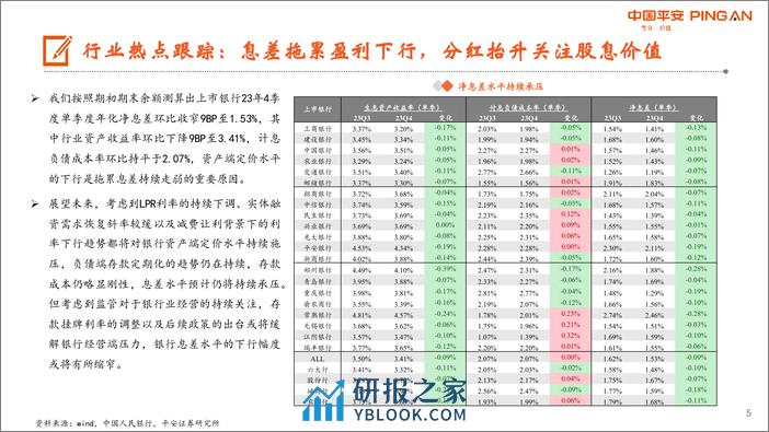 月酝知风之银行业：盈利仍处下行通道，关注股息配置价值-240401-平安证券-25页 - 第5页预览图