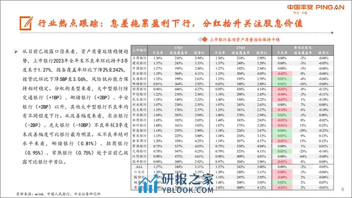 月酝知风之银行业：盈利仍处下行通道，关注股息配置价值-240401-平安证券-25页 - 第6页预览图