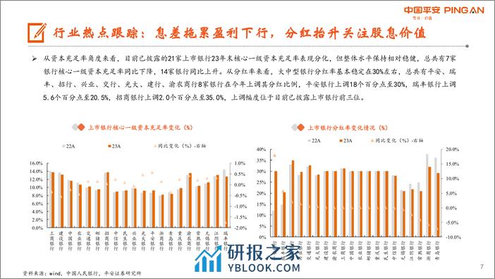 月酝知风之银行业：盈利仍处下行通道，关注股息配置价值-240401-平安证券-25页 - 第7页预览图