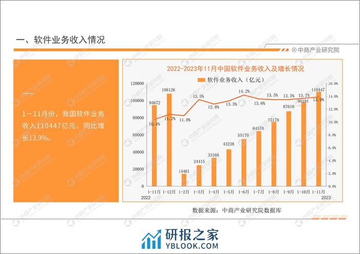 中商产业研究院：中国软件行业运行情况月度报告（2023年11月） - 第5页预览图