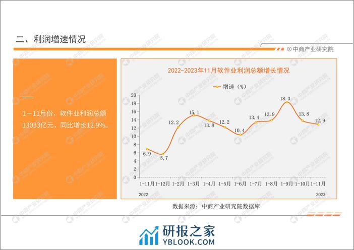 中商产业研究院：中国软件行业运行情况月度报告（2023年11月） - 第6页预览图