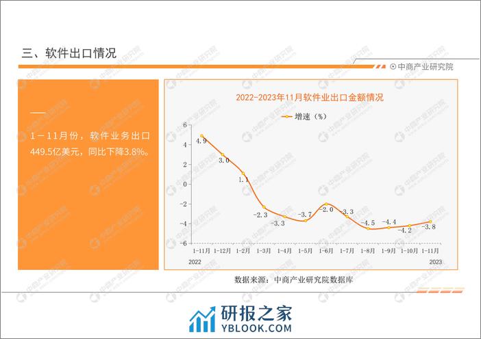 中商产业研究院：中国软件行业运行情况月度报告（2023年11月） - 第7页预览图