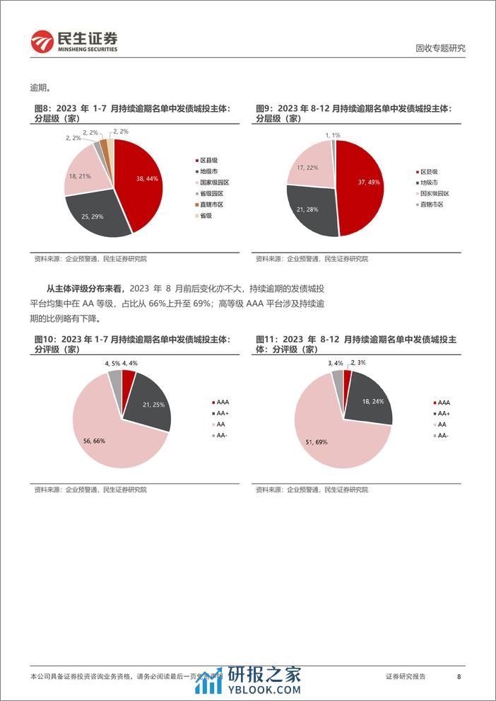 城投信用事件专题：化债路上的城投信用事件-20240206-民生证券-18页 - 第8页预览图