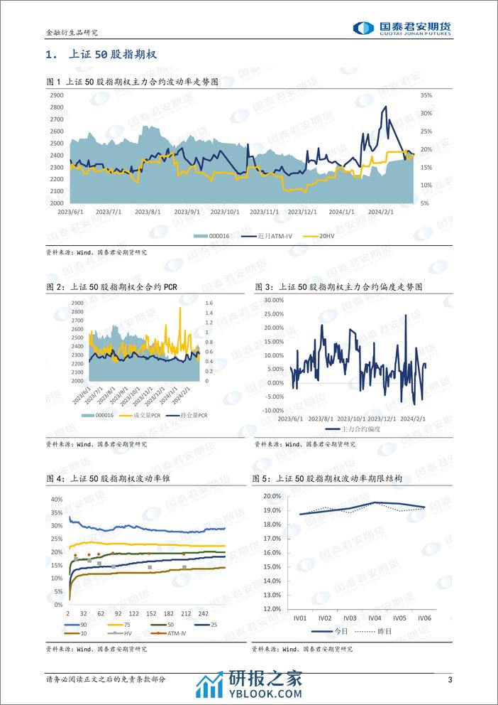 股票股指期权：ETF期权临近到期，隐波变化幅度加剧。-20240227-国泰期货-15页 - 第3页预览图