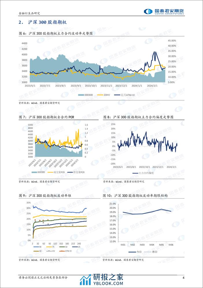 股票股指期权：ETF期权临近到期，隐波变化幅度加剧。-20240227-国泰期货-15页 - 第4页预览图