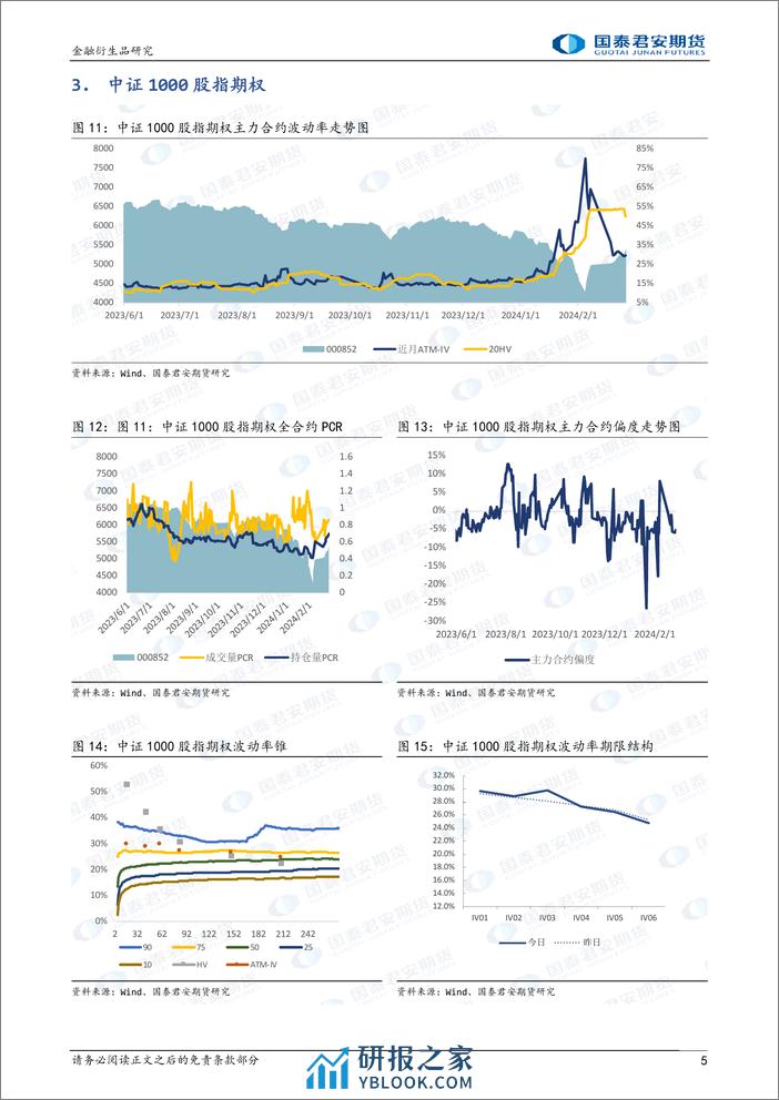 股票股指期权：ETF期权临近到期，隐波变化幅度加剧。-20240227-国泰期货-15页 - 第5页预览图