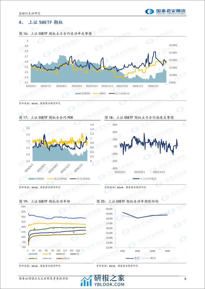 股票股指期权：ETF期权临近到期，隐波变化幅度加剧。-20240227-国泰期货-15页 - 第6页预览图