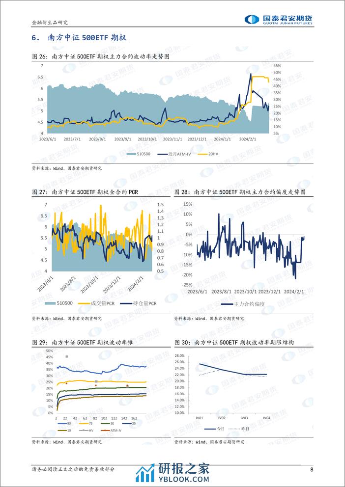 股票股指期权：ETF期权临近到期，隐波变化幅度加剧。-20240227-国泰期货-15页 - 第8页预览图