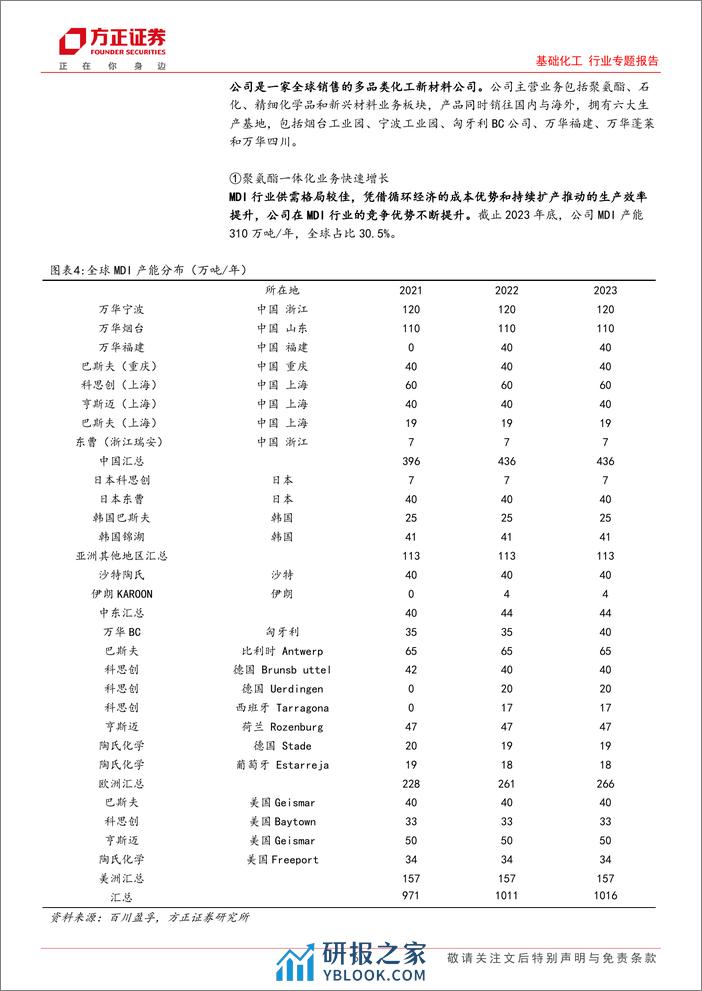 基础化工行业专题报告：2024年行业依然处于扩产周期内，建议关注发展前景确定的企业 - 第6页预览图