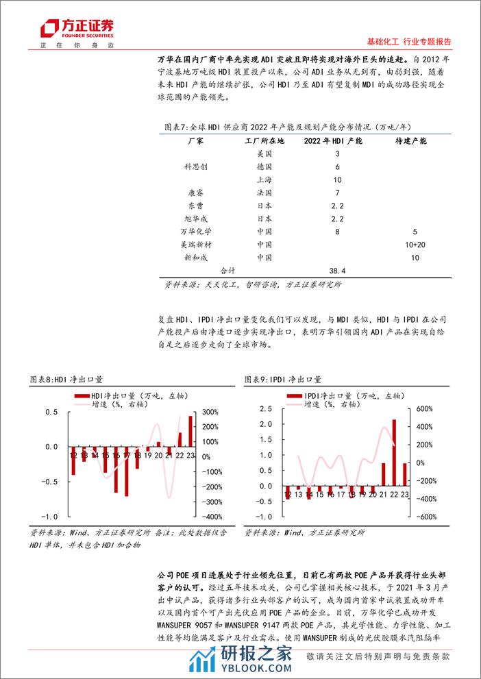 基础化工行业专题报告：2024年行业依然处于扩产周期内，建议关注发展前景确定的企业 - 第8页预览图