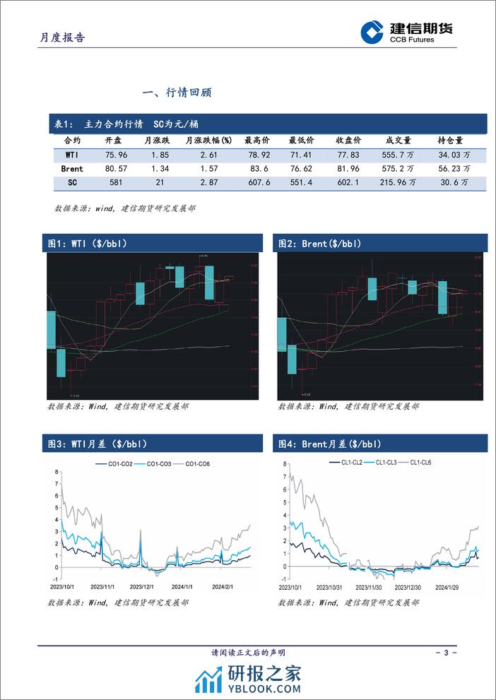 原油月报-20240228-建信期货-11页 - 第3页预览图