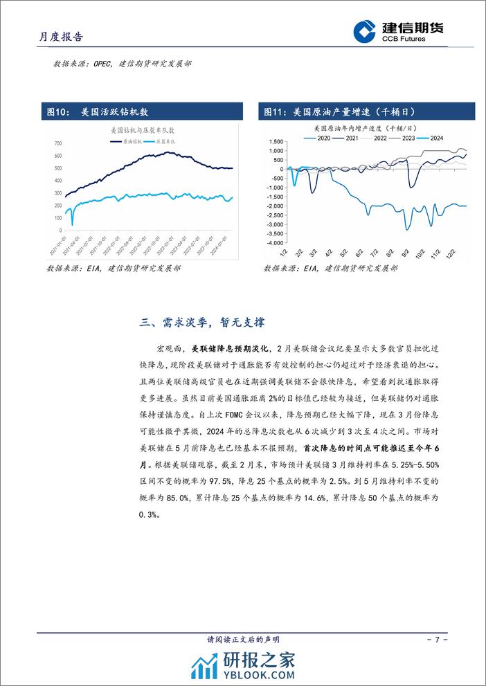 原油月报-20240228-建信期货-11页 - 第7页预览图